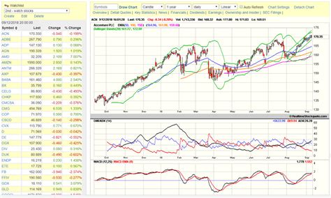 stockcharts|stock charts real time.